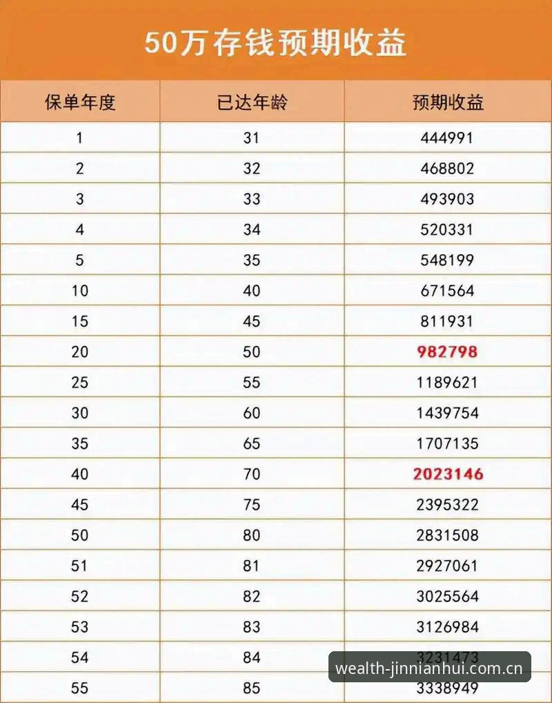 金年汇理财平台使用教程：从下载到稳健增值的完整操作指南