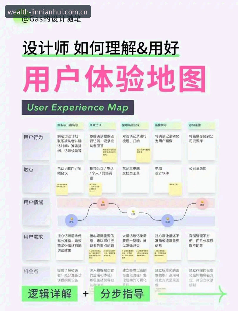 金年汇平台用户体验优化操作教程：从新手到高手的完整指南